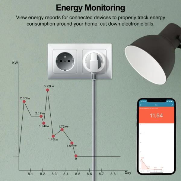 Tuya Wifi Plug 20A Smart Socket EU with Power Monitor Function Smart Life App Remote Control Outlet Works with Alexa Google Home - Image 3