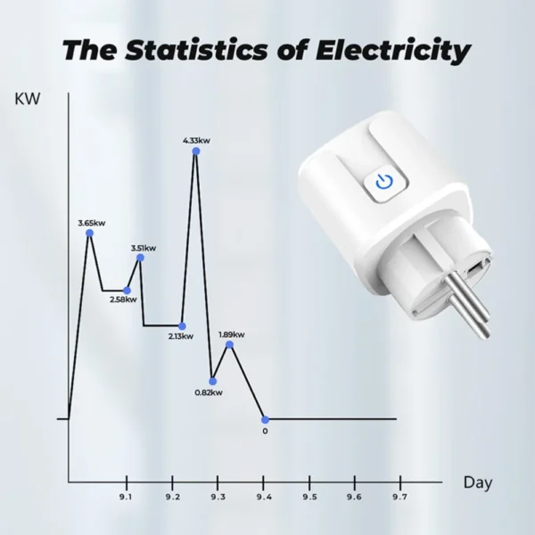 Tuya Zigbee Smart Plug 16A/20A EU Smart Socket With Power Monitoring Timing Function Work With Alexa GoogleHome Yandex - Image 5