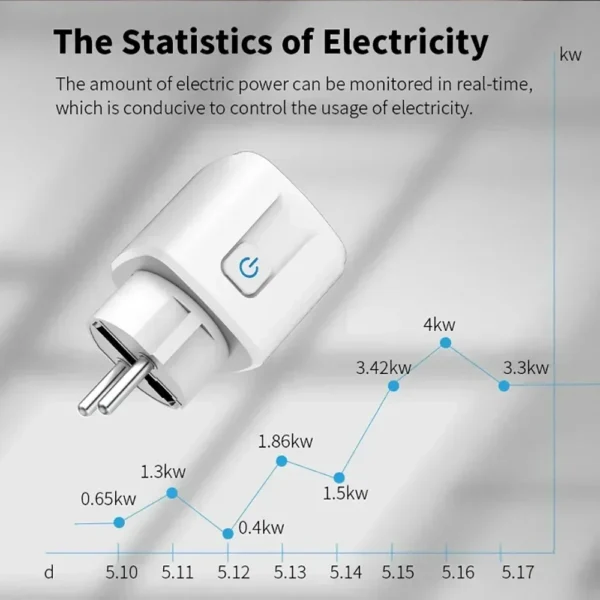 TNCE Tuya WiFi EU Plug 16/20A Wall Socket,Power Monitor,Timer Function,Alexa Google Home Alice Voice remote control,Smart Life - Image 3