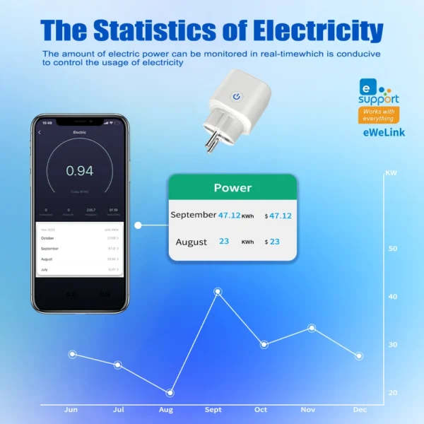 SIXWGH Wifi Smart Socket 16A EU Remote Control Timer Power Monitoring Voice Assistant For Google Home Alexa - Image 2