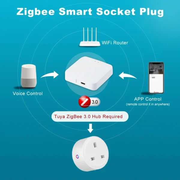 Tuya Zigbee Smart Socket UK Plug Adapter 20A 16A Outlet Power Monitor Work with Zigbee Hub Support Zigbee2MQTT Google Home Alexa - Image 2