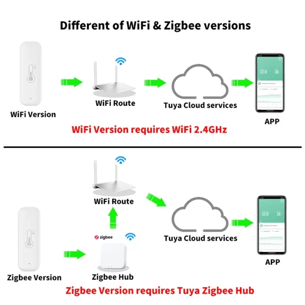 Tuya WiFi Zigbee 3.0 Temperature and Humidity Smart Home Thermometer Hygrometer APP Remote Alarm Work with Alexa Google Home - Image 5