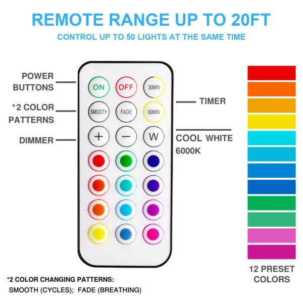 RGB LED Puck Lights with Remote Battery Powered Interior Closet Under Cabinet Light Lamp for Kitchen Bedroom Wardrobe Decoration - Image 4