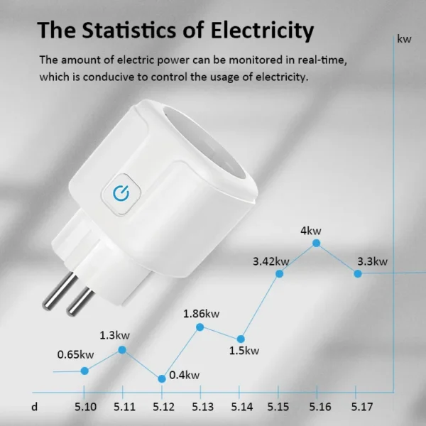 Smart Plug WiFi Socket EU 16A/20A Power Monitor Timing Function Tuya SmartLife APP Control Work with Alexa Google Home Alice - Image 5