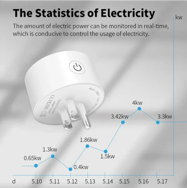 Tuya Zigbee Smart Socket US Plug 16A With Power Monitoring Timing Function Smart Life App WiFi Outlets Works With Alexa Google - Image 5