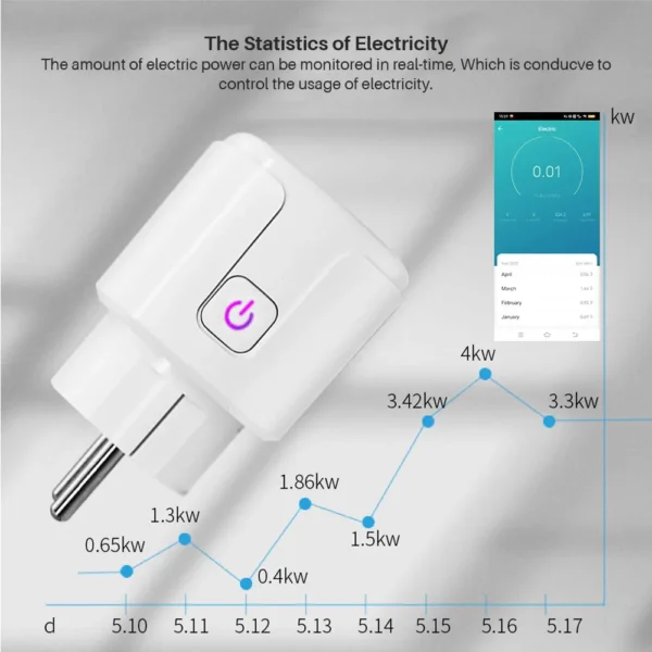 Tuya WiFi Smart Plug 16A/20A EU Smart Socket With Power Monitor Timing Smart Life Support Alexa Google Home Yandex SmartThings - Image 4