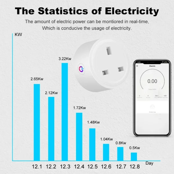 Tuya Zigbee Smart Socket 20A UK Smart Plug Power Monitor Timing Function Home Outlet Smart Life APP Works with Google Home Alexa - Image 6