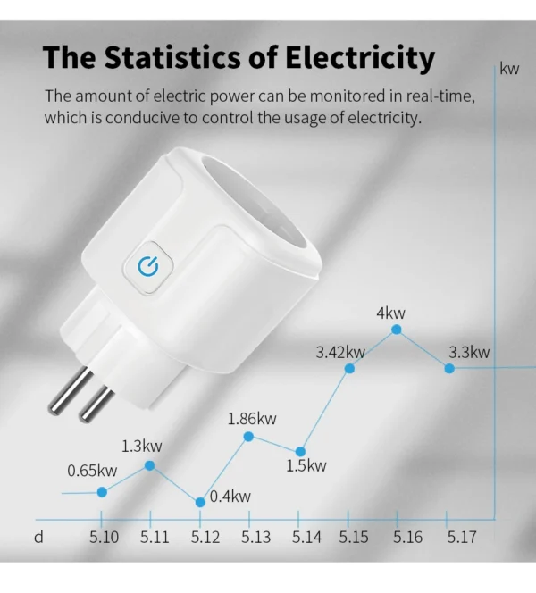 Smart Plug EU 16A/20A AC100-240V Wifi Smart Socket Power Outlet Alexa Google Home Voice Control Tuya Smart Life APP - Image 2