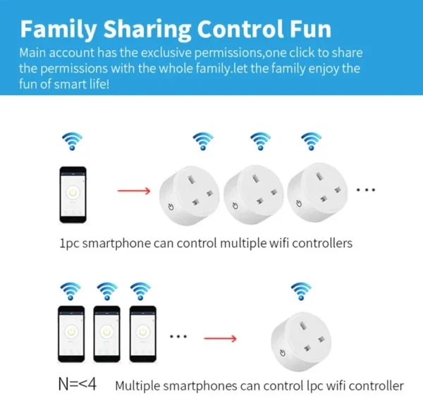 20A/16A UK Plug TUYA WIFI Smart Socket With Power Monitor Voice Control Timing Home Power Socket Works with Alexa Google Home - Image 4