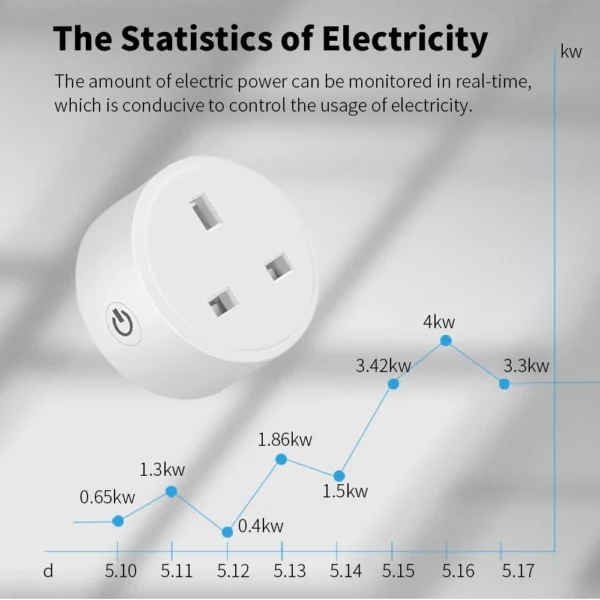 20A Tuya Smart Socket WiFi UK Plug 3pin Adapter Home Alexa Voice Control With Energy Monitering Timer Function Power Outlet Set - Image 3