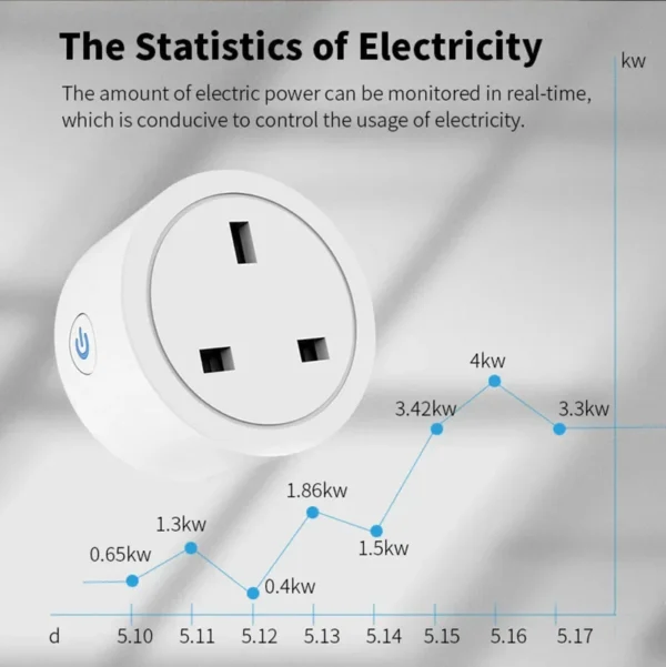 20A/16A UK Plug TUYA WIFI Smart Socket With Power Monitor Voice Control Timing Home Power Socket Works with Alexa Google Home - Image 6