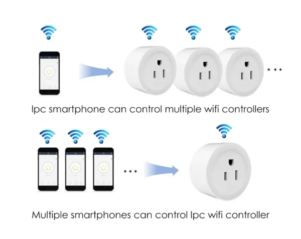 US Standard 10A/20A WiFi Smart Plug Outlet Tuya Remote Control Home Appliances Works With Alexa Google Home No Hub Require - Image 6