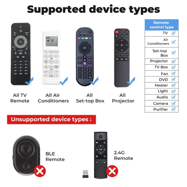 Tuya Smart WiFi Temperature And Humidity Sensor with Universal IR Remote Control Works with Alexa Google Home Smart Life - Image 6