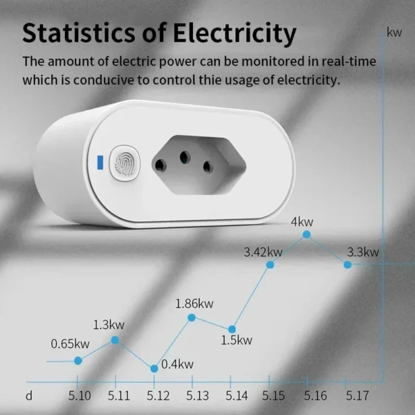 TNCE Brazil Plug 16/20A adapter WIFI/Zigbee socket with Power Monitor Smart Life App control Alexa Google Home Controle vioce - Image 5