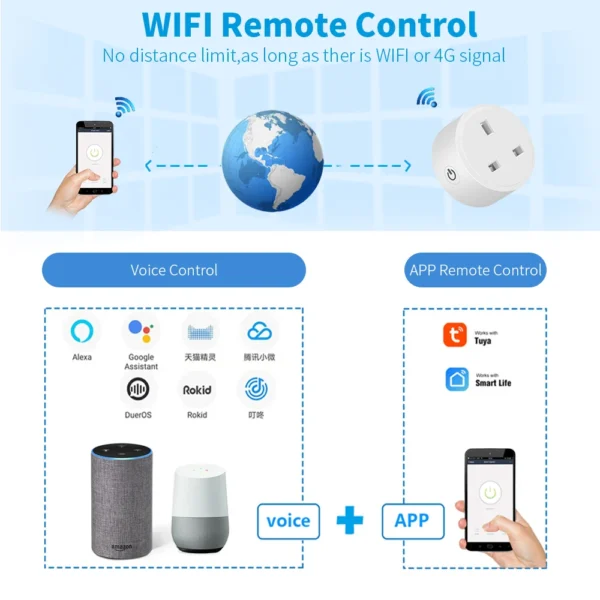 20A Tuya Smart Socket WiFi UK Plug 3pin Adapter Home Alexa Voice Control With Energy Monitering Timer Function Power Outlet Set - Image 5