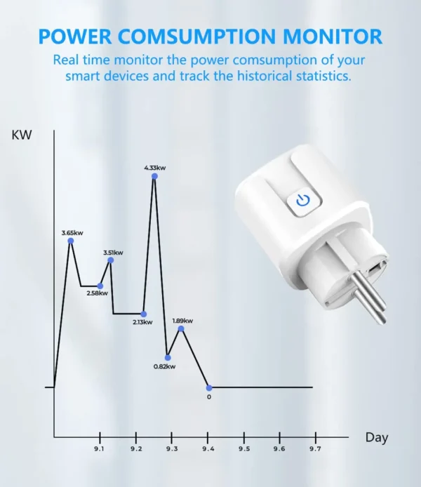 Tuya WiFi Smart Plug 16A/20A EU Smart Socket With Power Monitor Timing Smart Life Support Alexa Google Home Yandex SmartThings - Image 4