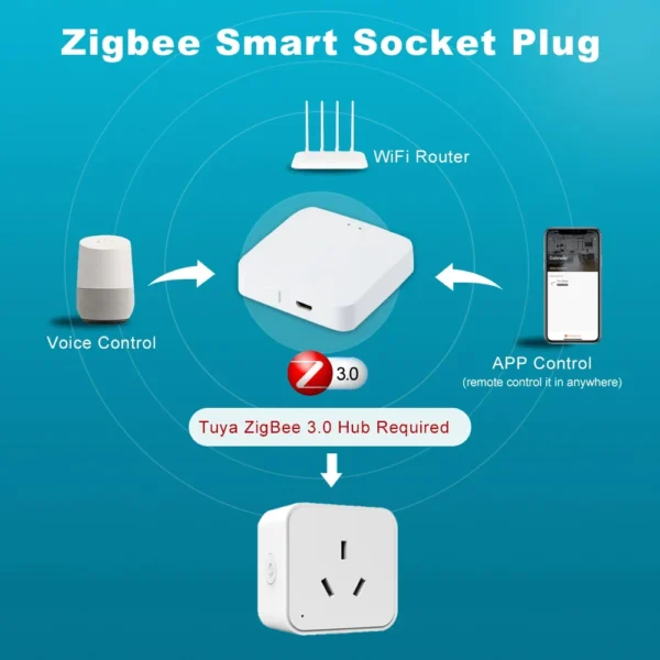 Tuya Smart Zigbee Socket AU Plug 3 Pins 16A Home Outlet with Power Monitoring Timing Voice Control Works with Alexa Google Home - Image 2