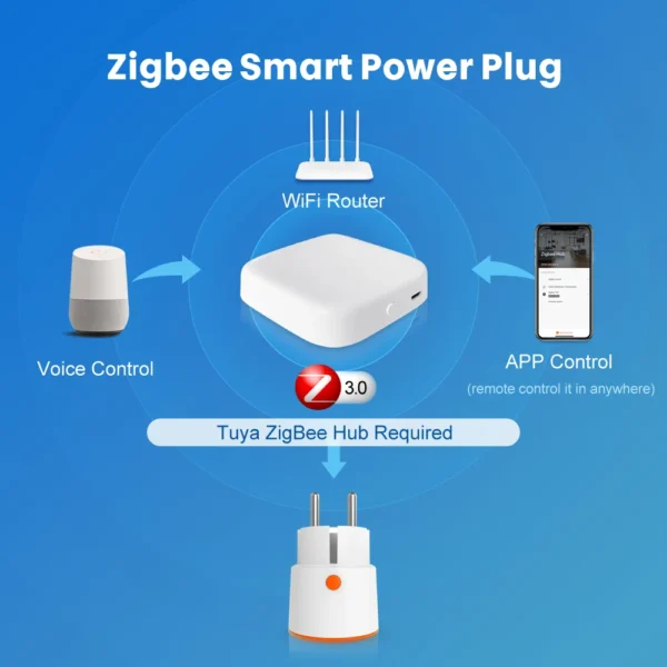 AVATTO Zigbee 3.0 EU 16A Smart Power Plug,Wifi Socket With Power Monitor Function Works With Google Home, Alexa,Home Assistant - Image 2