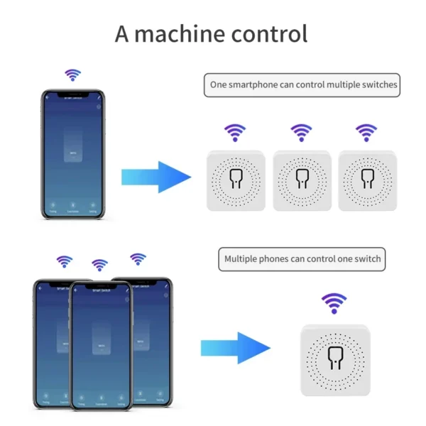 Tuya Smart WiFi Switch 16A 20A Breaker RF433Mhz Relay Module 2-way Control Smart Life APP Remote Support Alexa Google Home - Image 6